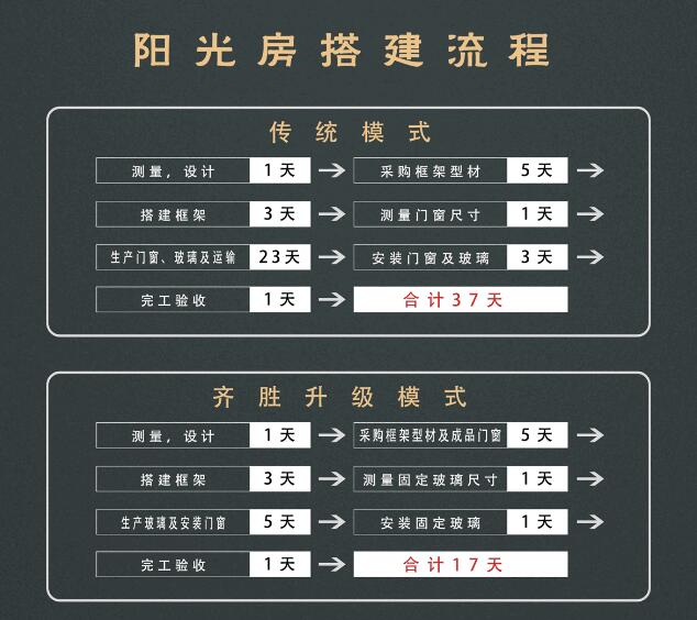 陽(yáng)光房設計